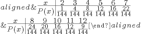 \begin{aligned}
&\begin{array}{c|cccccc}
x & 2 & 3 & 4 & 5 & 6 & 7 \\
\hline P(x) & \frac{1}{144} & \frac{4}{144} & \frac{8}{144} & \frac{12}{144} & \frac{16}{144} & \frac{22}{144}
\end{array}\\
&\begin{array}{c|ccccc}
x & 8 & 9 & 10 & 11 & 12 \\
\hline P(x) & \frac{24}{144} & \frac{20}{144} & \frac{16}{144} & \frac{12}{144} & \frac{9}{144}
\end{array}

\end{aligned}