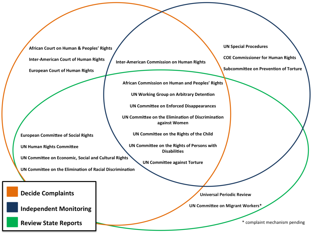 Diagram- HR mechanism competence (July 11, 2014) (no links)