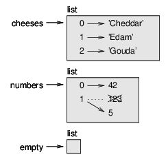 state diagram