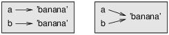 Figure 10.2: State diagram.