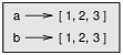 Figure 10.3: State diagram.