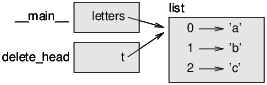 Figure 10.5: Stack diagram