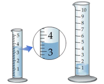 image of a beaker demonstrating parallax error