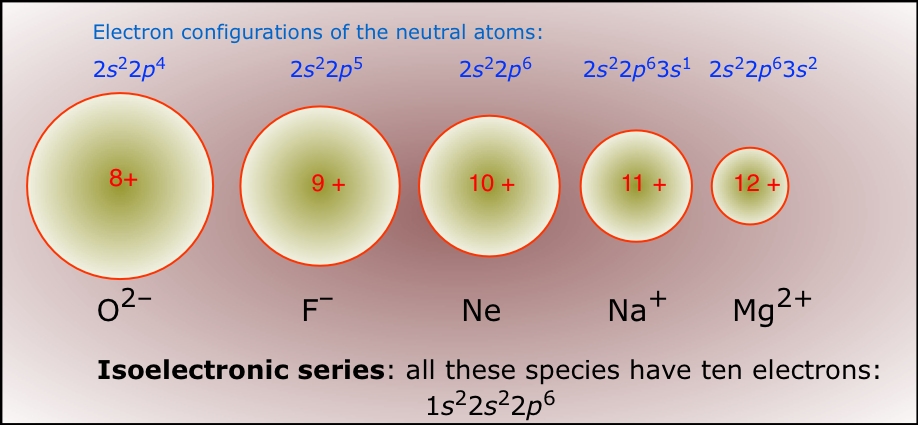 Image showing an isoelectronic series