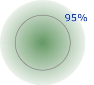 Image of the orbitals of an atom - 95%