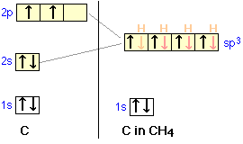 Orbitals of CH4