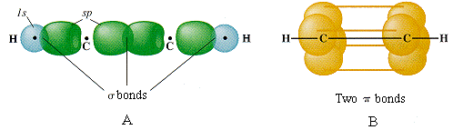 Image of the triple bond in acetylene