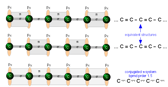 conjugated chain