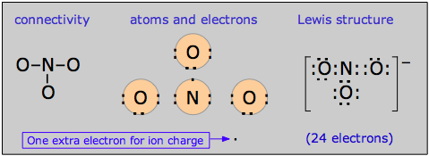 Images of the nitrate ion.