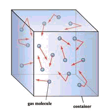 image of gas molecules in a square glass container