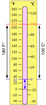 Image of a thermometer with a Fahrenheit and Celsius scale