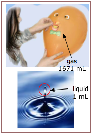 Image of a child with a balloon with 1671 ml of gas, and a 1ml drop of water.