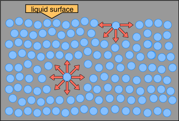 Image of surface tension