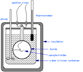 Image of a bomb for bomb calorimetry.