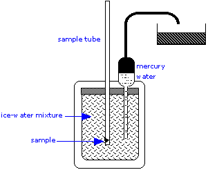 ice calorimeter