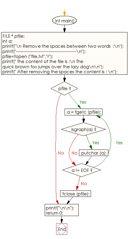 Flowchart: Remove the spaces between two words of its content 