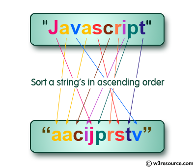 C Programming: Sort a string array in ascending order