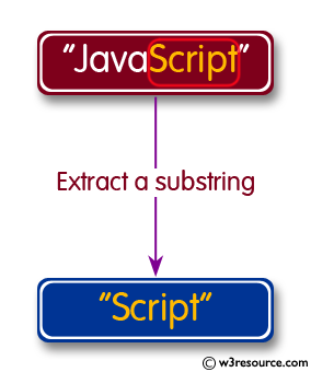 C Programming: Extract a substring from a given string