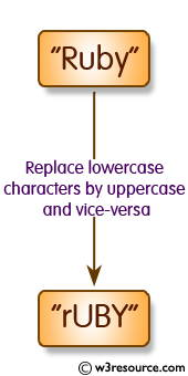 C Programming: Replace lowercase characters by uppercase and vice-versa