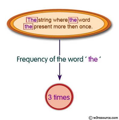 C Programming: Find the number of times the word 'the' in any combination appears