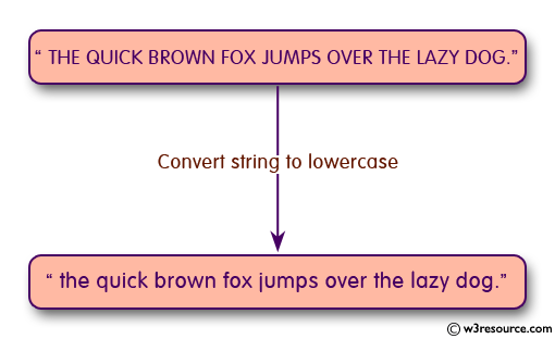 C Programming: Convert a string to lowercase