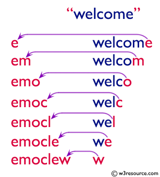 C Programming: Print individual characters of string in reverse order