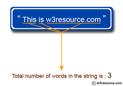 C Programming: Count the total number of words in a string