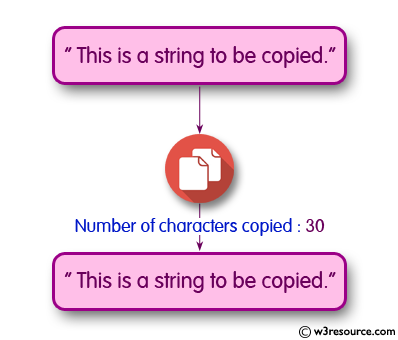 C Programming: Copy one string into another string