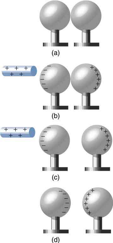 Image of four sets of charged metal spheres.