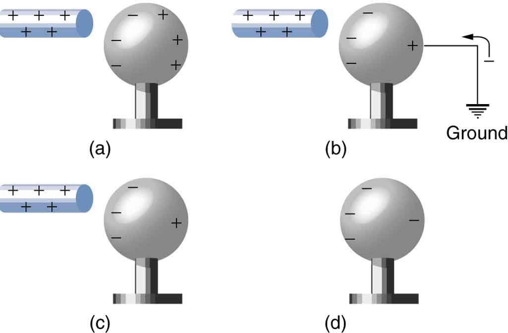 Image of four charged metal balls to illustrate charging by induction.