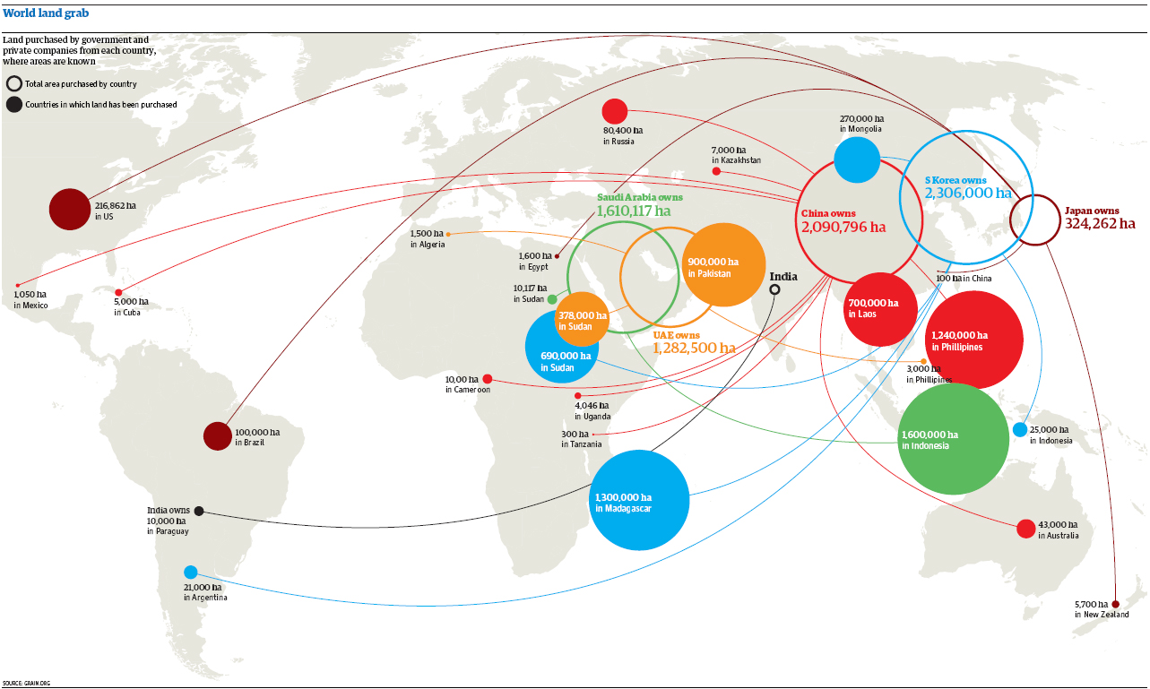 Picture of the glob showing land purchased by government and private companies from each country.