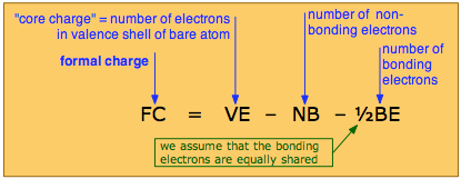 Diagram that shows core charge: FC=VE-NB-1/2BE