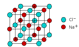 An electrostatic model of sodium chloride, NaCl.