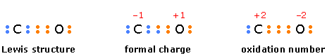 Diagram of the three way electrons are assigned to atoms in calculating formal charge and oxidation number in carbon monoxide