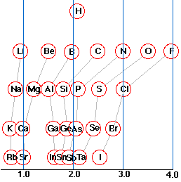 Image of the 0-4 electronegativity scale