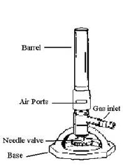 Sketch of a bunsen burner