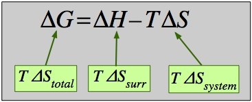 Delta G = Delta H - T Delta S