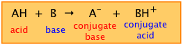 AH + B becomes A- + BH+