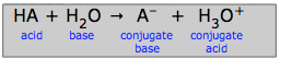 HA + H2O becomes A- + H3O+