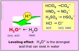 Image of the leveling effect