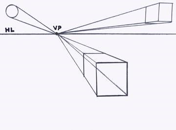 One point perspective: HL = horizon line. VP = vanishing point