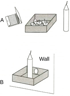 Figure a shows a book of matches, a box of thumbtacks, and a candle. Figure b shows the candle standing in the box that held 