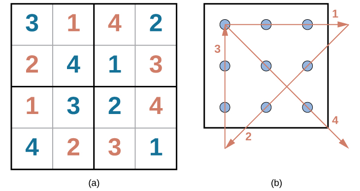 The first puzzle is a Sudoku grid of 16 squares (4 rows of 4 squares) is shown. Half of the numbers were supplied to start th