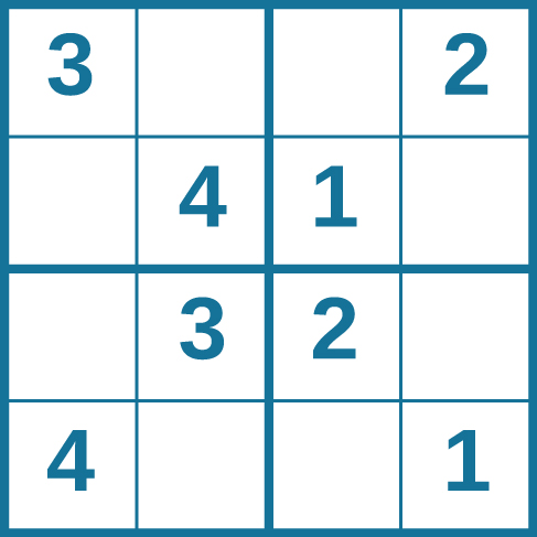 A four column by four row Sudoku puzzle is shown. The top left cell contains the number 3. The top right cell contains the nu