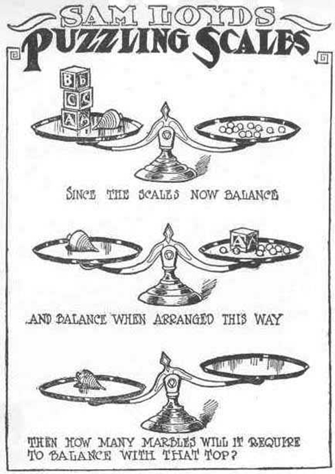 A puzzle involving a scale is shown. At the top of the figure it reads: "Sam Loyds Puzzling Scales". The first row of the puz