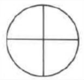 circle divided into 4 parts
