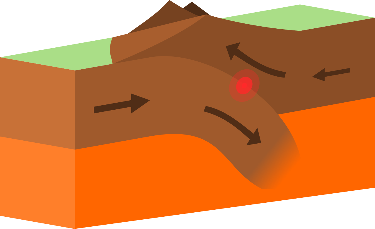 Convergent Plate Boundary (domdomegg, 2015. CC BY-SA 4.0)