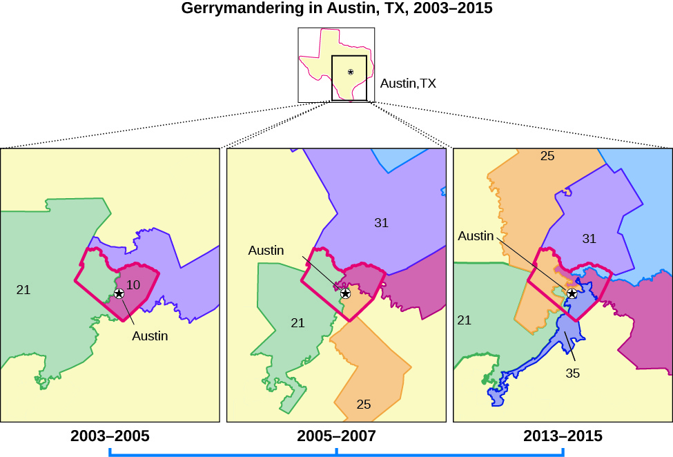 A series of three maps titled "Gerrymandering in Austin, TX, 2003-2015". The map on the left is labeled "2003-2005" and shows