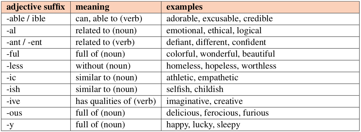 Common Adjective Suffixes