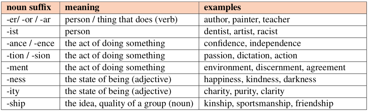 Common Noun Suffixes